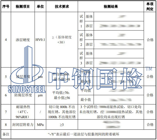 預(yù)埋螺栓檢測項目結(jié)果