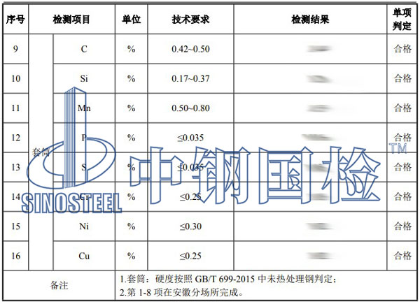 直螺紋套筒檢測(cè)項(xiàng)目結(jié)果