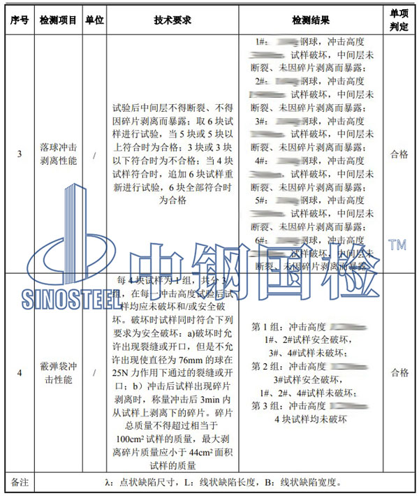 玻璃檢測項目結(jié)果