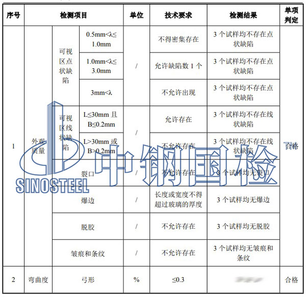 玻璃檢測項目結(jié)果