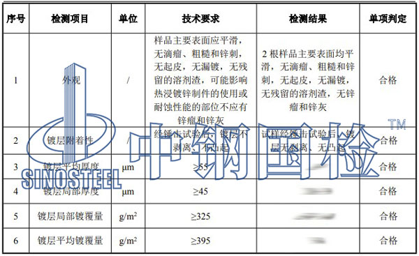 鍍鋅檢測項目結(jié)果