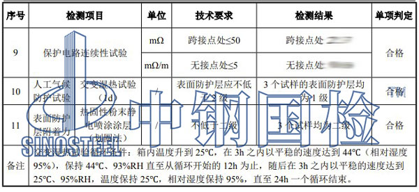 電纜橋架檢測(cè)項(xiàng)目結(jié)果