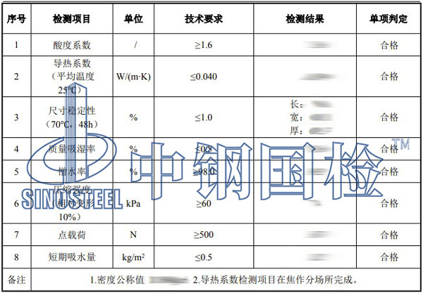 巖棉板第三方檢測項(xiàng)目結(jié)果