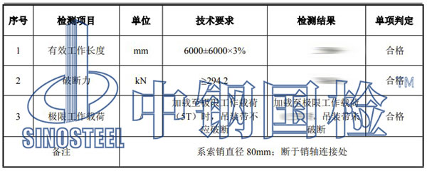 吊具檢測(cè)項(xiàng)目結(jié)果