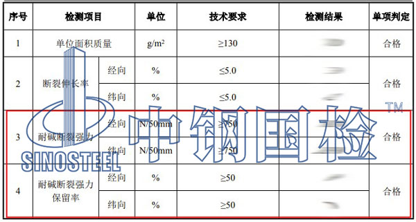 玻纖網(wǎng)格布檢測項目結(jié)果