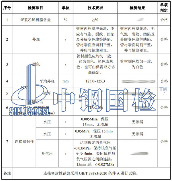 長(zhǎng)輸管道檢測(cè)項(xiàng)目結(jié)果