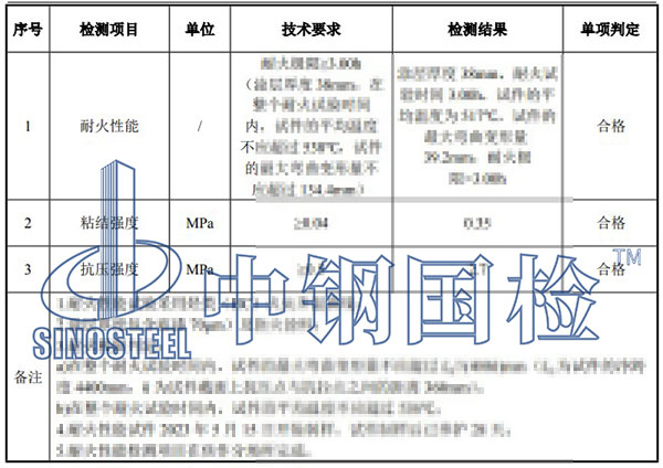 鋼結(jié)構(gòu)防火涂料檢測(cè)項(xiàng)目結(jié)果