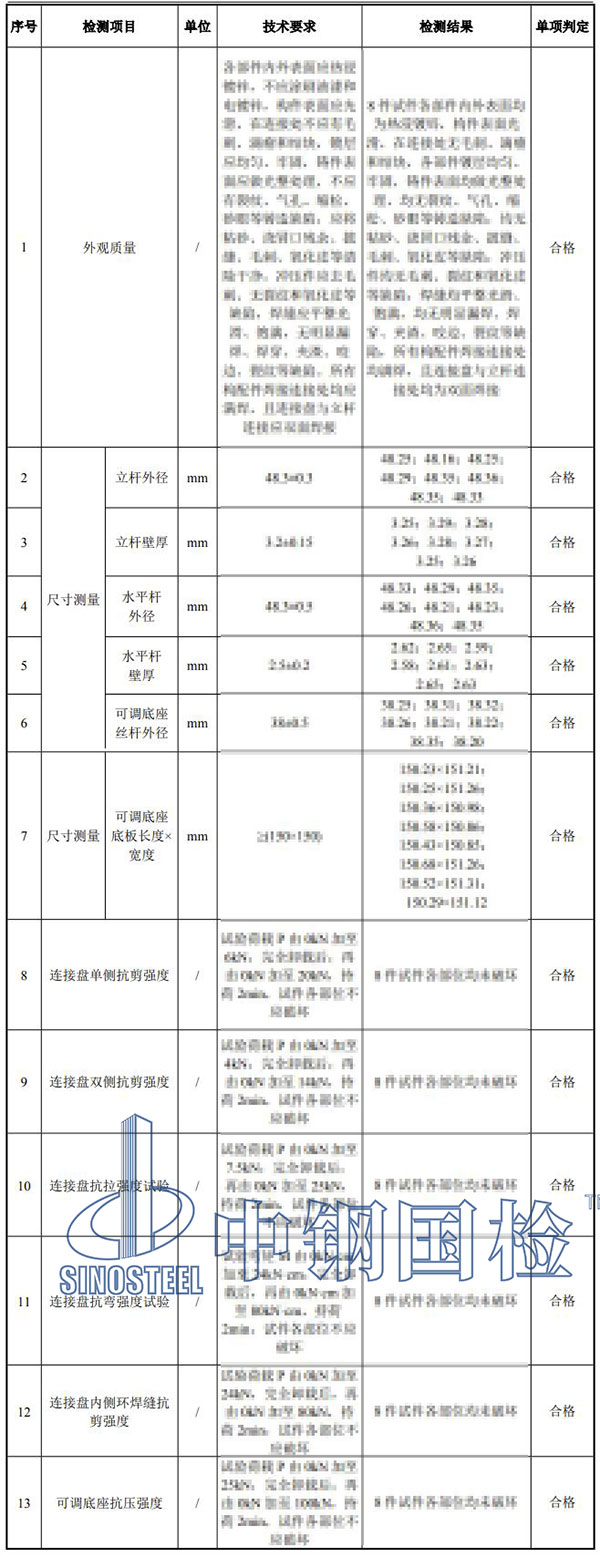 腳手架檢測項目結果