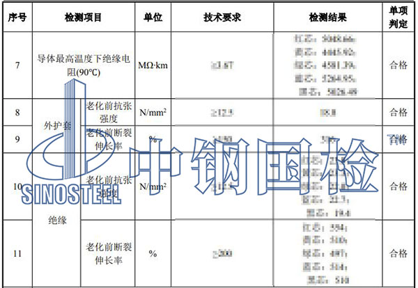 電纜檢測項目結(jié)果