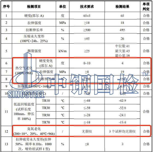 橡膠老化試驗(yàn)結(jié)果