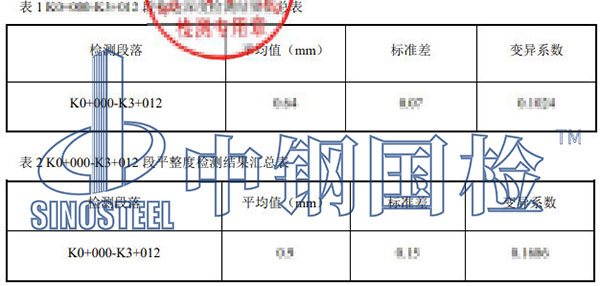 瀝青路面檢測(cè)項(xiàng)目結(jié)果