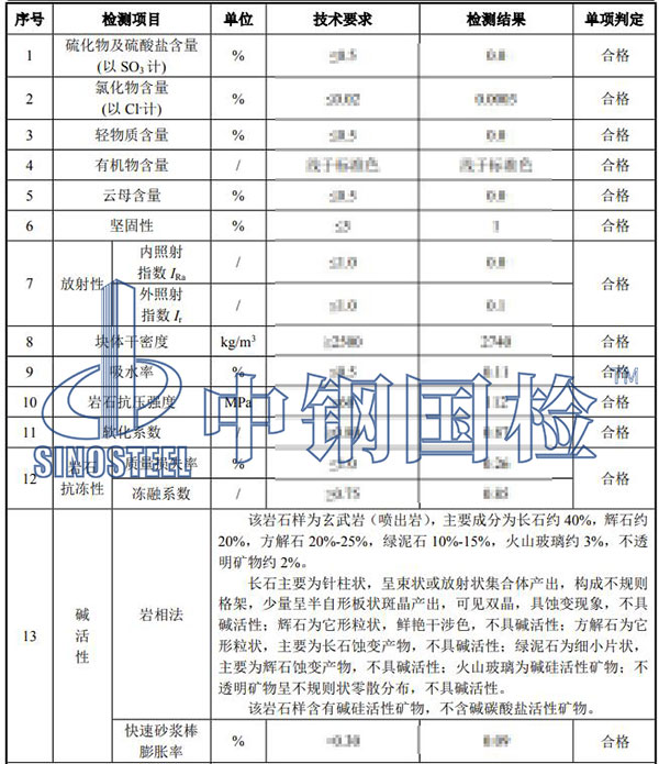 石頭成分檢測項(xiàng)目結(jié)果