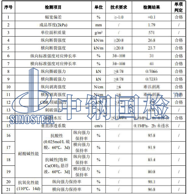 復合土工膜檢測項目結(jié)果