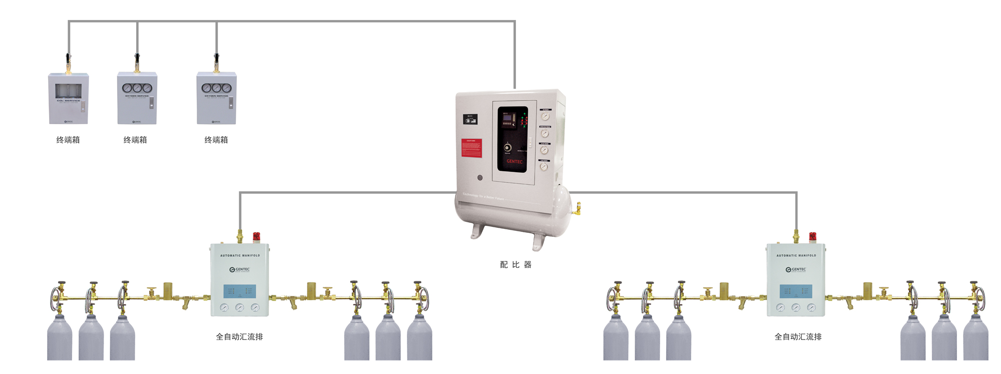匯流排集中供氣工藝流程圖 匯流排集中供氣工藝流程圖